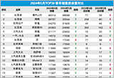 2024年5月TOP30轿车销量投诉量对应点评