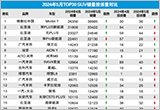 2024年5月TOP30 SUV销量投诉量对应点评