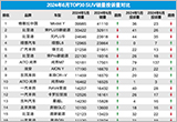 2024年6月TOP30 SUV销量投诉量对应点评