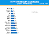 2024年二季度热销新能源车投诉销量比排行