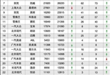 2015年1月TOP20SUV销量投诉量对应点评