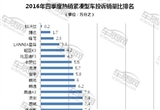 2016年四季度热销SUV投诉销量比排行