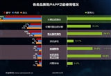 2024年中国乘用车售后服务满意度研究