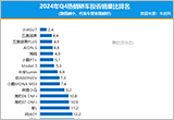 2024年四季度热销轿车投诉销量比排行