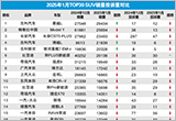 2025年1月TOP30 SUV销量投诉量对应点评