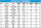 2025年3月TOP30 SUV销量投诉量对应点评