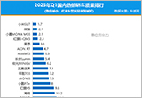 2025年一季度国内热销轿车质量排行