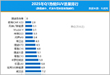 2025年一季度国内热销SUV质量排行