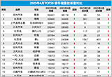 2025年4月TOP30轿车销量投诉量对应点评