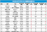 2025年4月TOP30 SUV销量投诉量对应点评