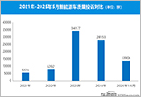 国家重拳出击 新能源车市场亟待