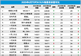 2025年6月TOP30 SUV销量投诉量对应点评