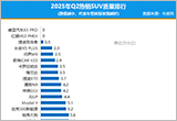 2025年二季度国内热销SUV质量排行