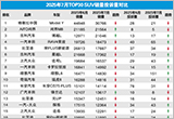 2025年7月TOP30 SUV销量投诉量对应点评