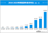2025年度国内新能源车投诉分析报告