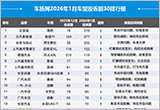 2026年1月国内汽车投诉排行及分析报告