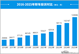2025年度国内轿车投诉分析报告
