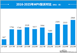 2025年度国内MPV投诉分析报告