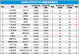 2026年1月TOP30 SUV销量投诉量对应点评