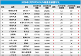 2026年2月TOP30 SUV销量投诉量对应点评