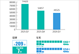 2026年一季度汽车投诉分析报告