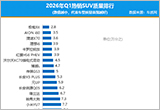 2026年一季度国内热销SUV质量排行