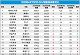 2026年4月TOP30 SUV销量投诉量对应点评