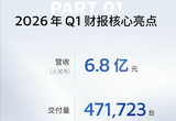 禾赛科技2026年Q1财报：盈利持续改善