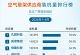 2026年1-4月ADAS供应商装机量排行榜