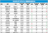 2026年5月TOP30 SUV销量投诉量对应点评