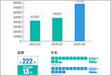 2026年二季度汽车投诉分析报告