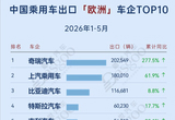2026年1-5月中国乘用车出海 谁在领航？