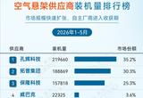 2026年1-5月ADAS供应商装机量排行榜