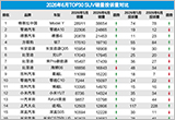 2026年6月TOP30 SUV销量投诉量对应点评