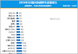 2026年二季度国内热销轿车质量排行