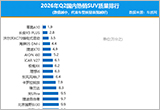2026年二季度国内热销SUV质量排行