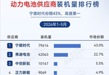 2026年1-5月电气化供应商装机量排行榜