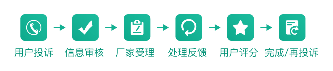 车库实验室投诉流程