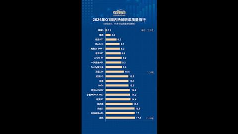2026年一季度国内热销轿车质量排行