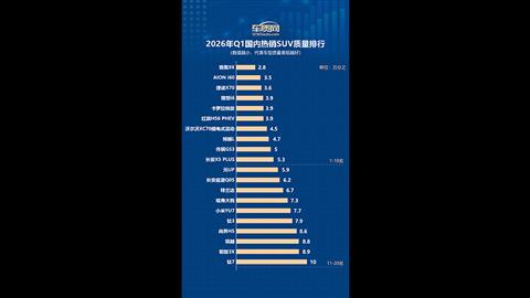 2026年一季度国内热销SUV质量排行